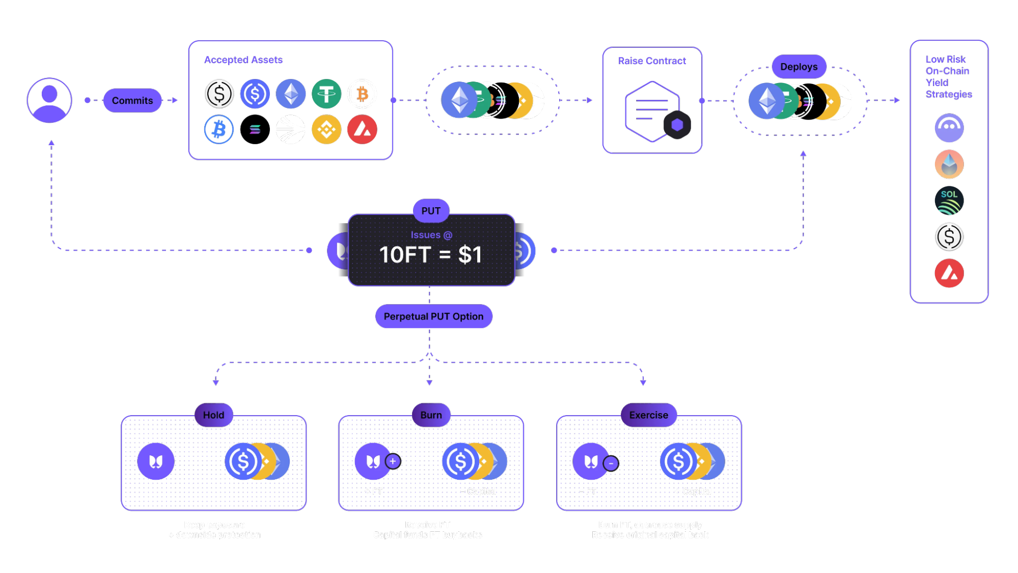 Flying Tulip Sale Structure